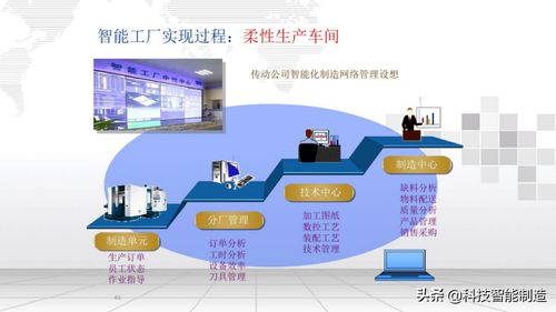 智能工廠信息化整體解決方案 定義、服務與咨詢指南