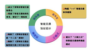 技術融合 為智能交通產業發展的新引擎